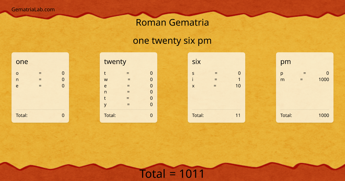 one twenty six pm in roman Gematria